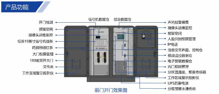 一体化综合机柜产品功能